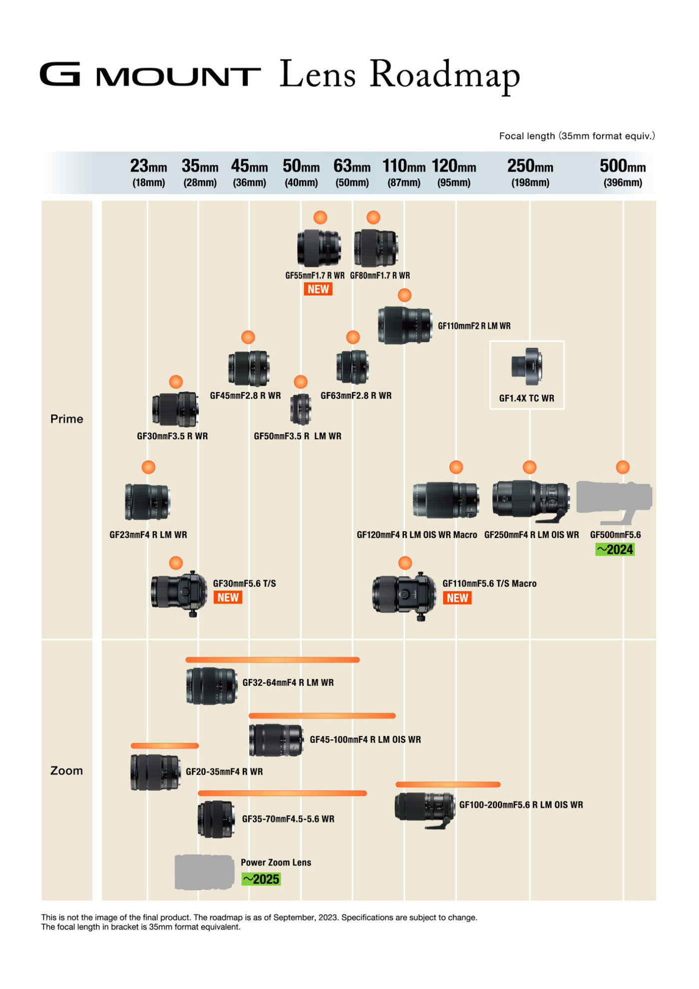 Fujifilm GFX roadmap